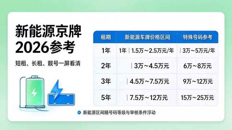 新能源车政策对租赁的影响